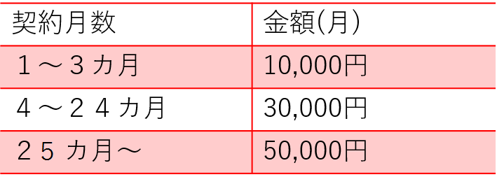 ドコモケータイ払いについて ギフト券買取専門店 モバテン